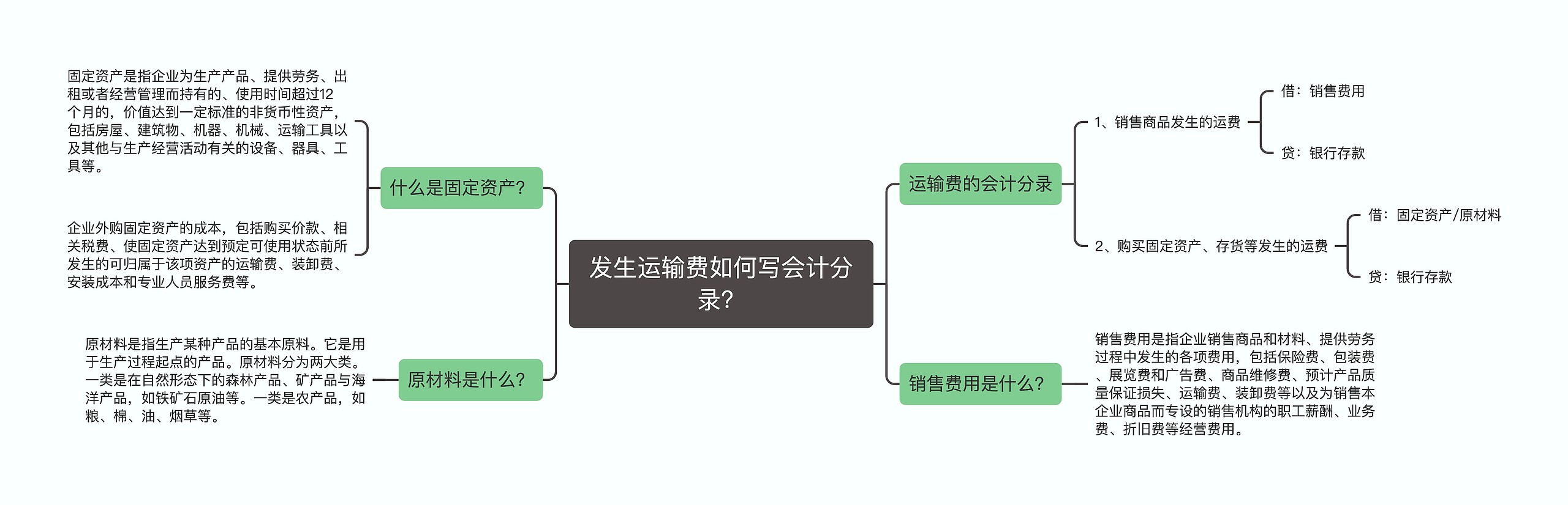 发生运输费如何写会计分录？思维导图