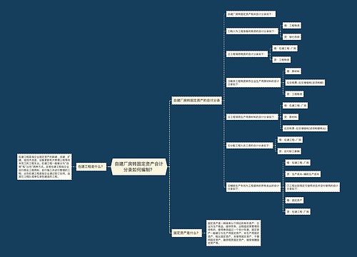 自建厂房转固定资产会计分录如何编制？思维导图