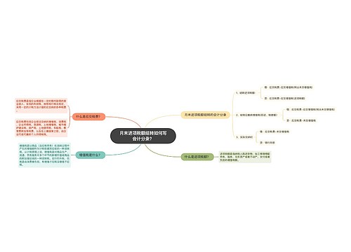 月末进项税额结转如何写会计分录？思维导图