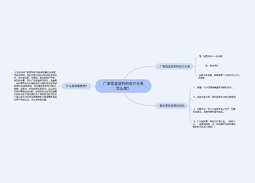 厂家现金返利的会计分录怎么做？