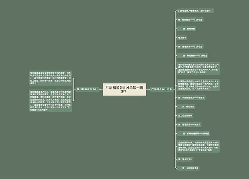 厂房租金会计分录如何编制？