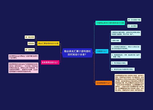 商业承兑汇票计提利息时如何写会计分录？思维导图