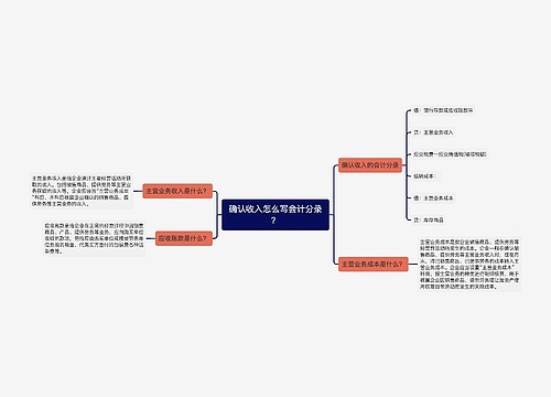 确认收入怎么写会计分录？思维导图