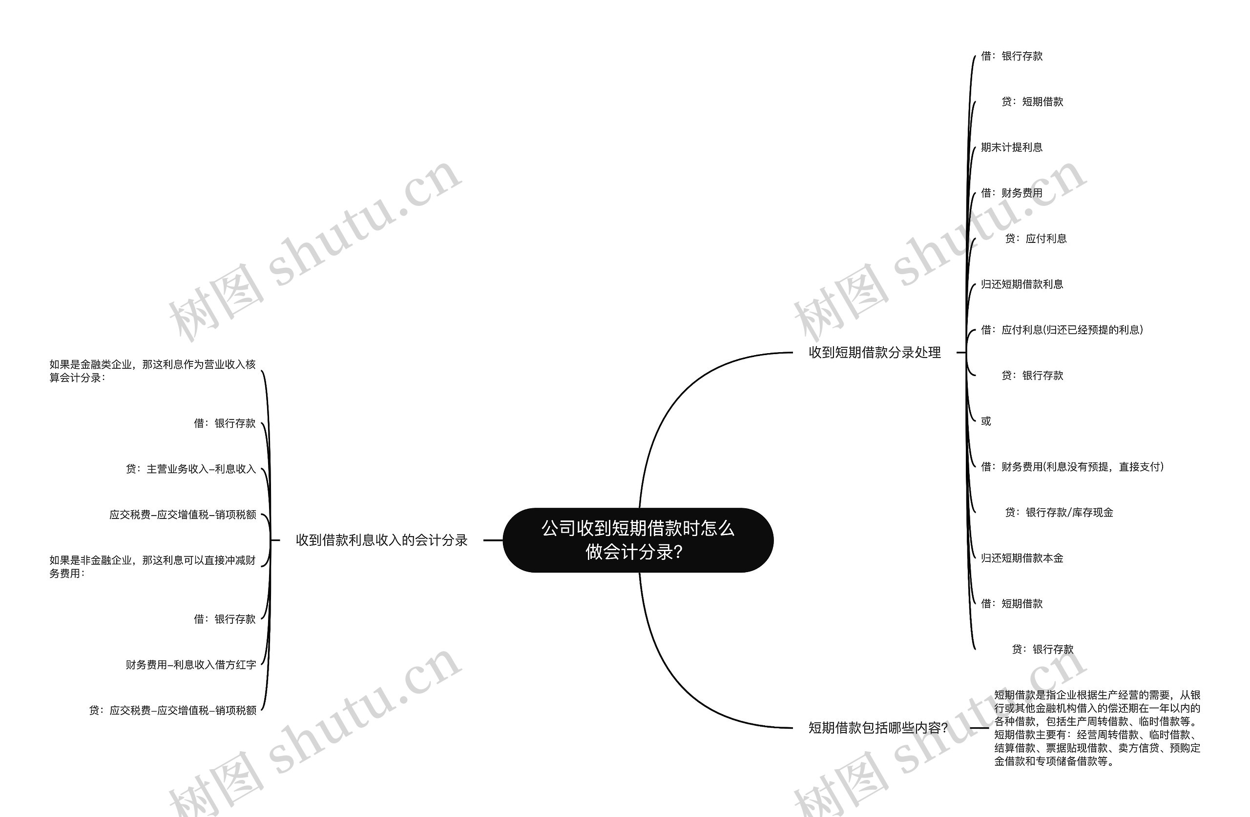 公司收到短期借款时怎么做会计分录？