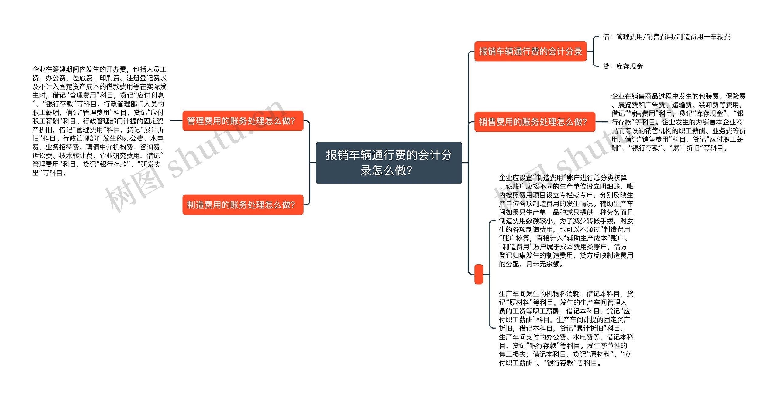 报销车辆通行费的会计分录怎么做？