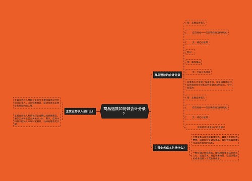 商品退款如何做会计分录？思维导图
