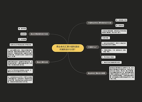 商业承兑汇票计提利息如何编制会计分录？