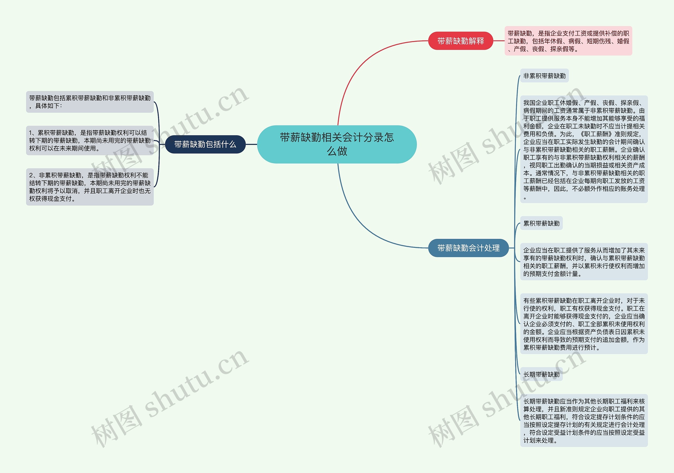 带薪缺勤相关会计分录怎么做