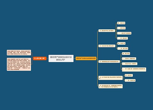 固定资产改良支出会计分录怎么写？思维导图