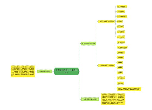 月末结转的会计分录怎么写？思维导图