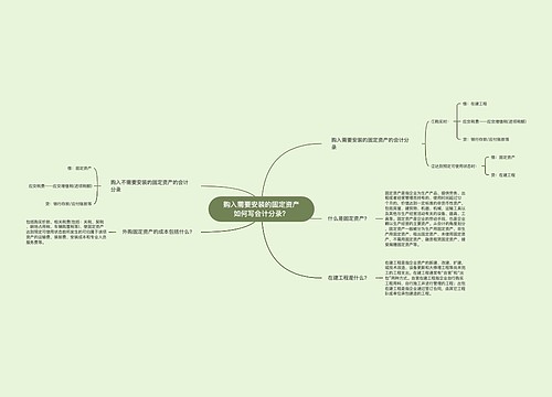 购入需要安装的固定资产如何写会计分录？思维导图