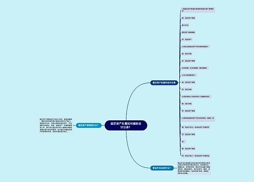 固定资产处置如何编制会计分录？思维导图