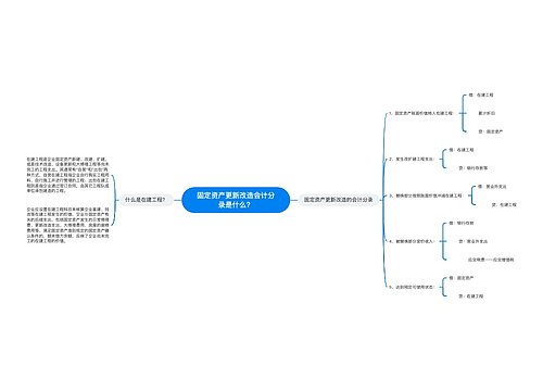 固定资产更新改造会计分录是什么？思维导图