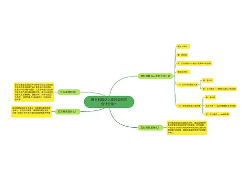 原材料暂估入库时如何写会计分录？思维导图