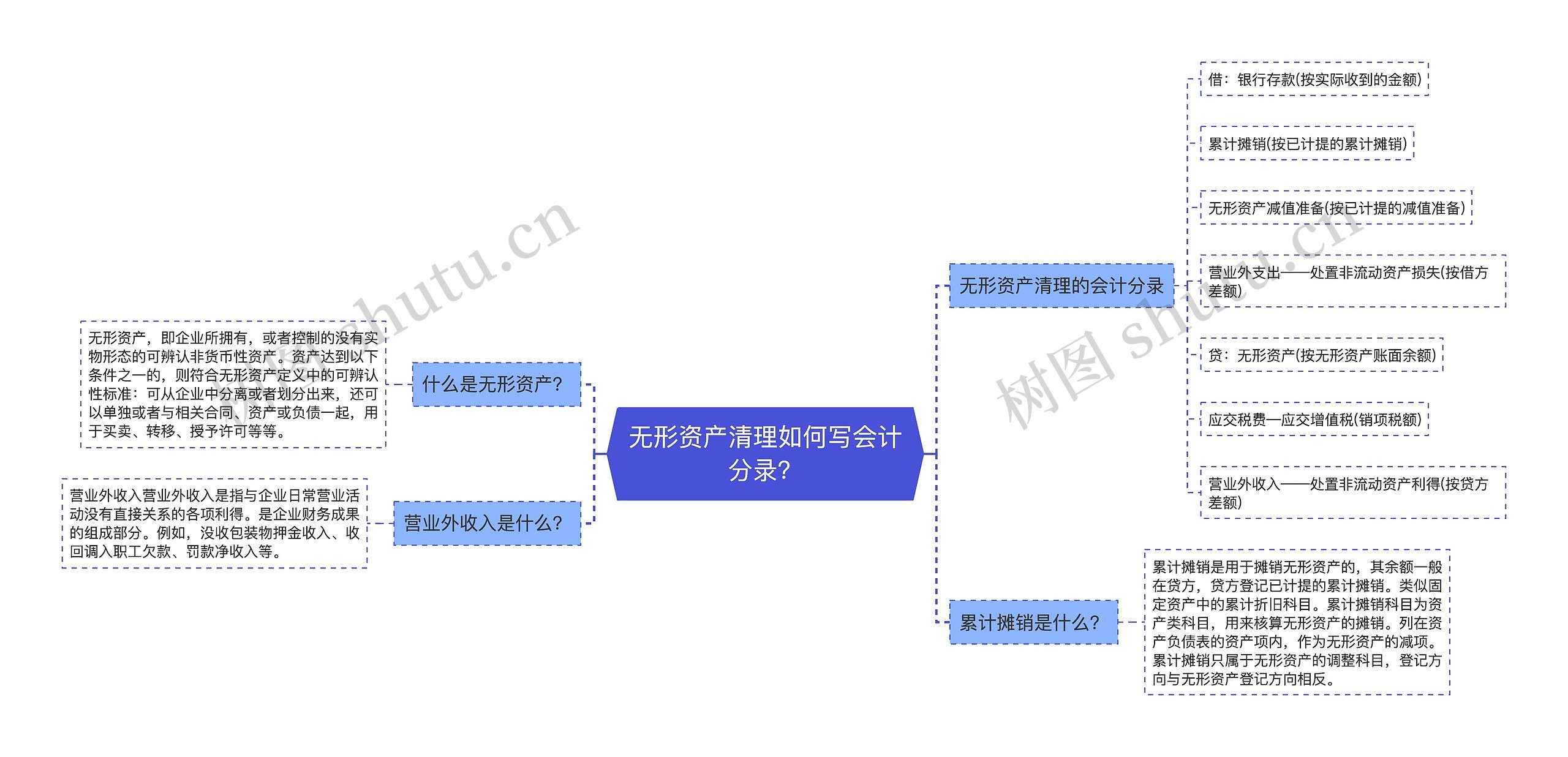 无形资产清理如何写会计分录？