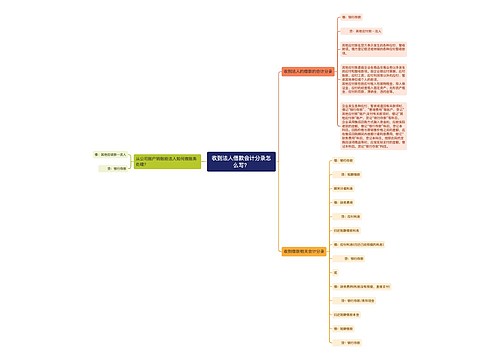 收到法人借款会计分录怎么写？