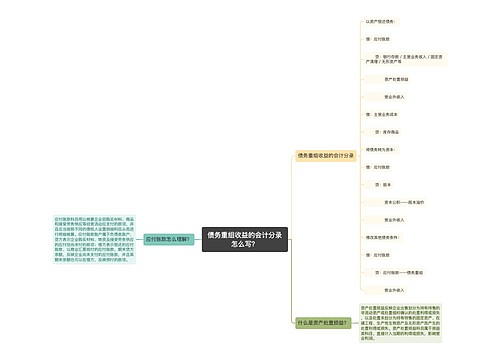 债务重组收益的会计分录怎么写？