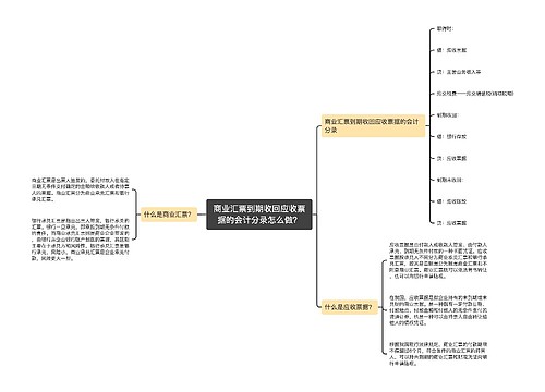 商业汇票到期收回应收票据的会计分录怎么做？