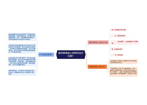 提供劳务收入如何写会计分录？