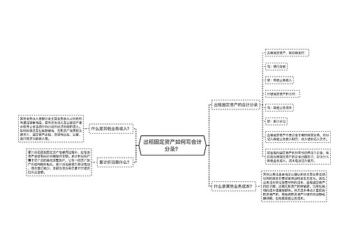 出租固定资产如何写会计分录？思维导图