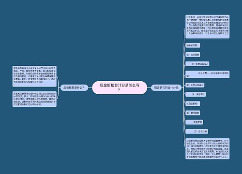 现金折扣会计分录怎么写？