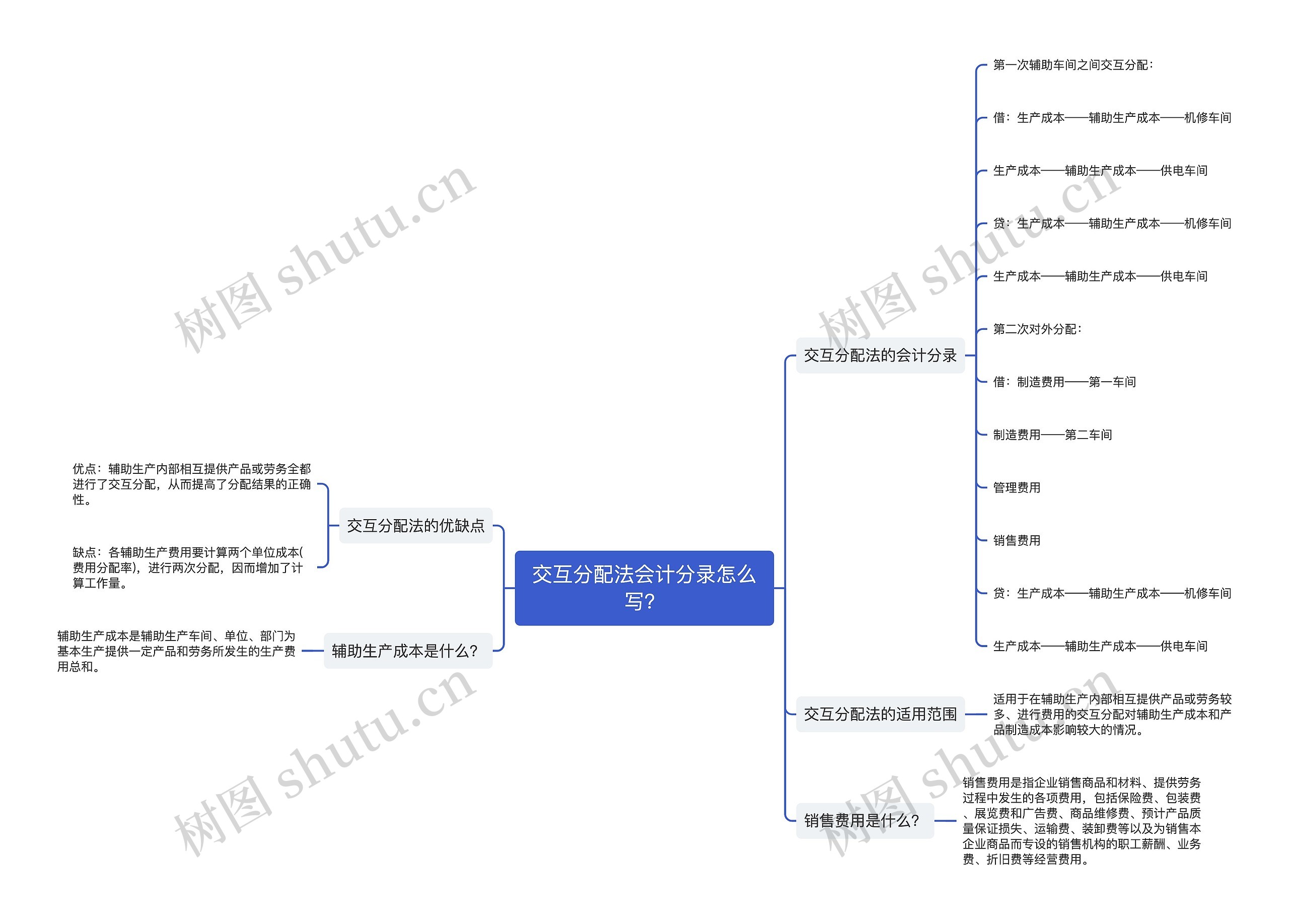 ​交互分配法会计分录怎么写？思维导图