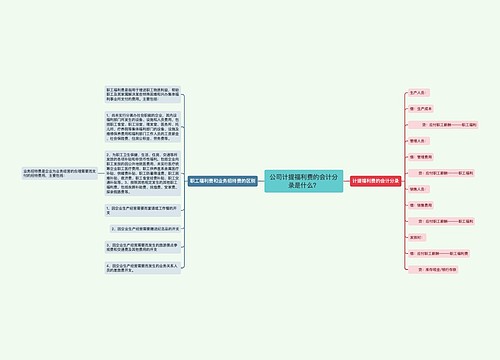 公司计提福利费的会计分录是什么？思维导图