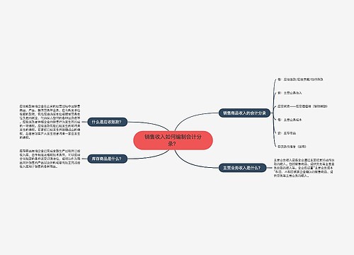 销售收入如何编制会计分录？