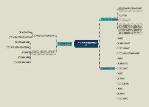 厂房设计费会计分录是什么？思维导图