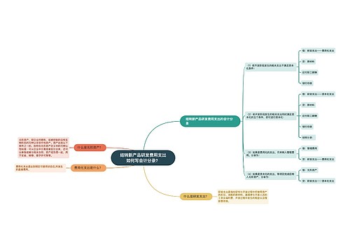 结转新产品研发费用支出如何写会计分录？思维导图