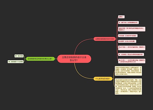 出售应收账款的会计分录怎么写？思维导图