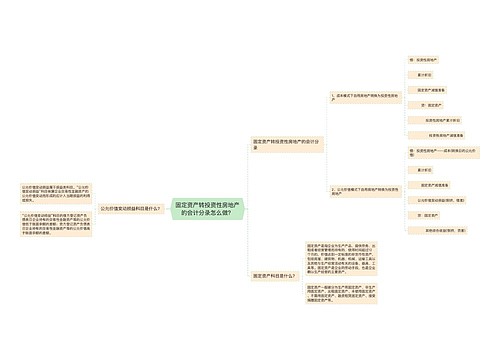 固定资产转投资性房地产的会计分录怎么做？思维导图