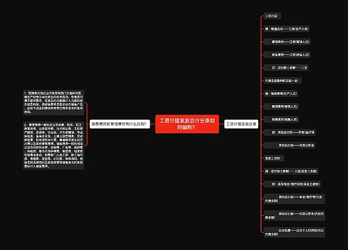 工资计提发放会计分录如何编制？思维导图