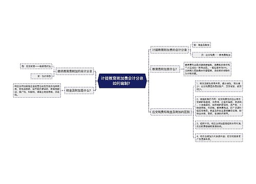 计提教育附加费会计分录如何编制？