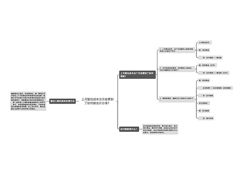 上月暂估成本次月发票到了如何做会计分录？思维导图