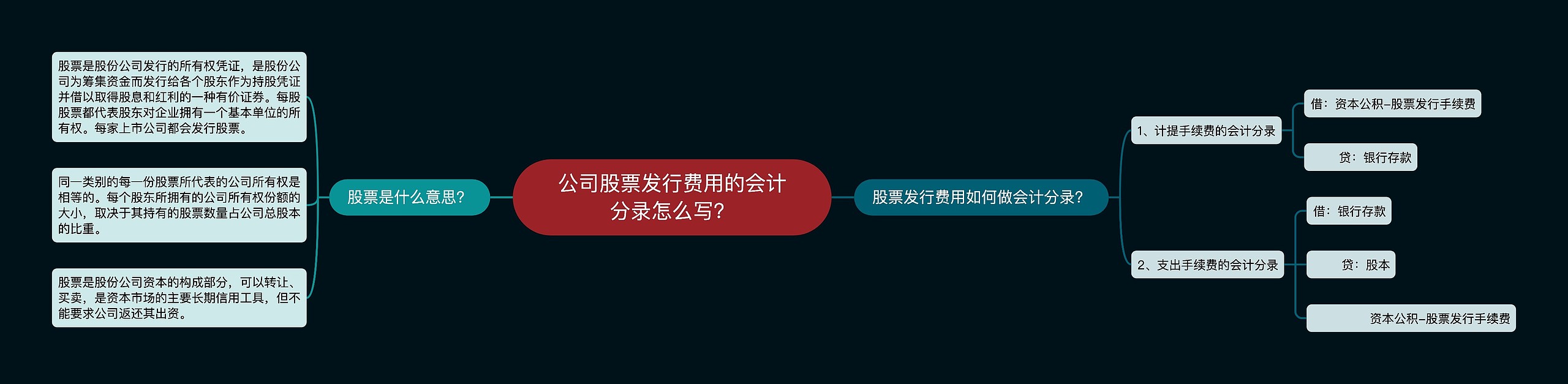 公司股票发行费用的会计分录怎么写？思维导图