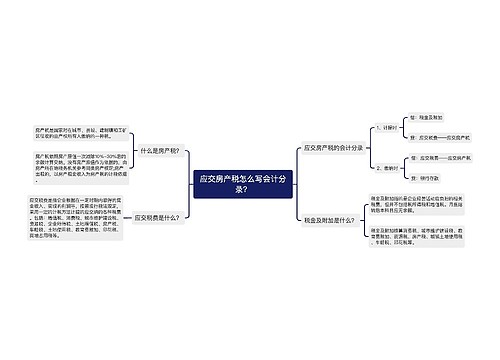 应交房产税怎么写会计分录？