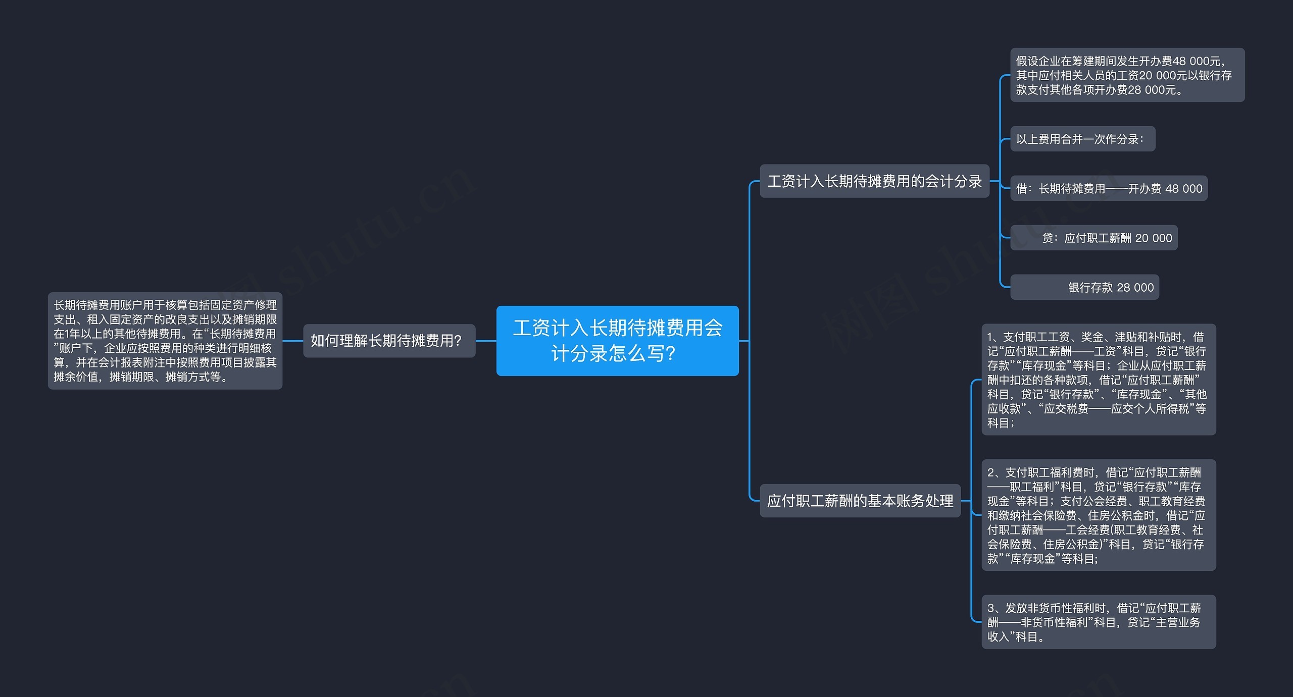 工资计入长期待摊费用会计分录怎么写？