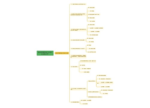 发出材料委托加工的会计分录怎么写？思维导图