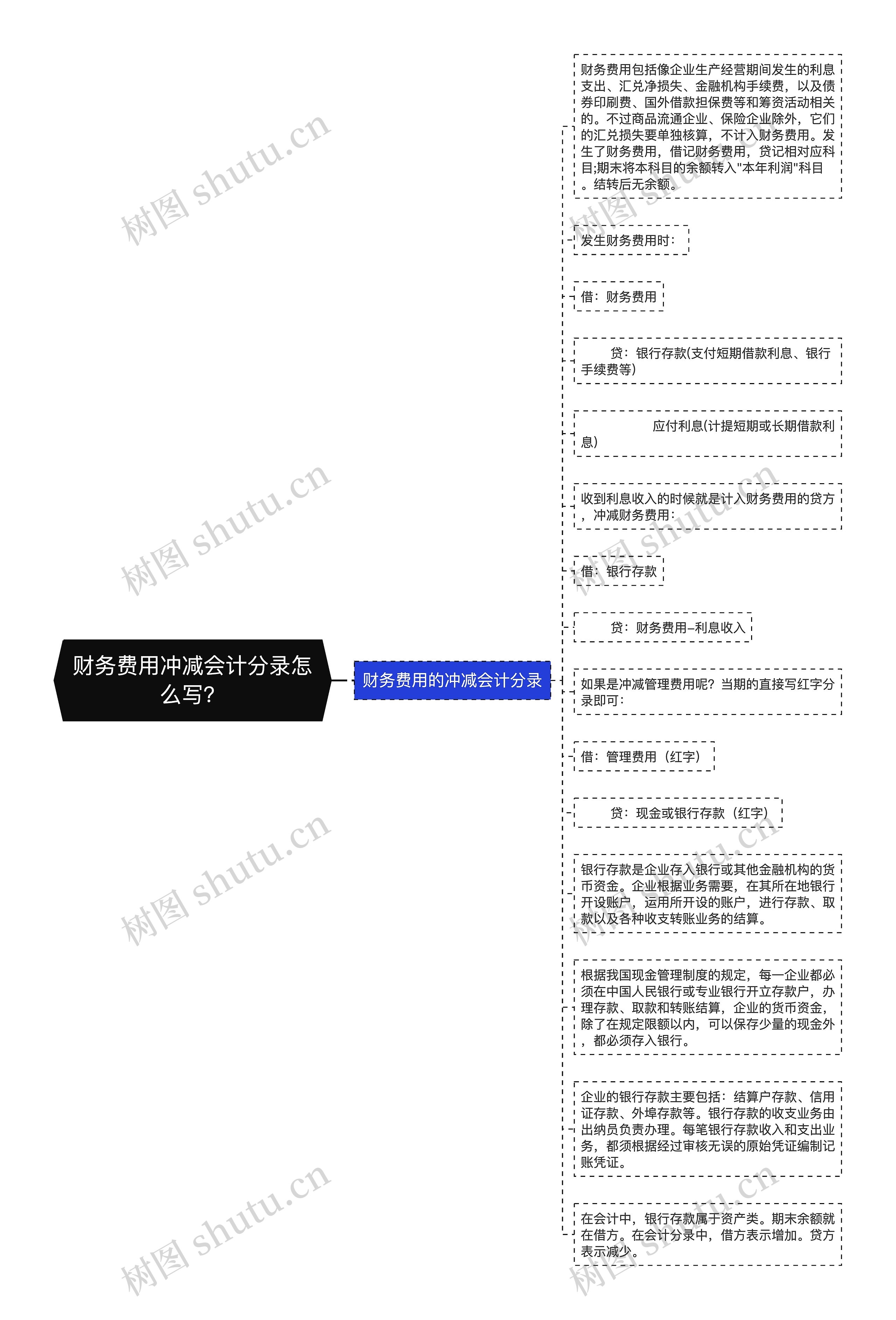 财务费用冲减会计分录怎么写？