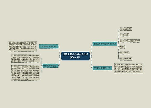 结转主营业务成本会计分录怎么写？