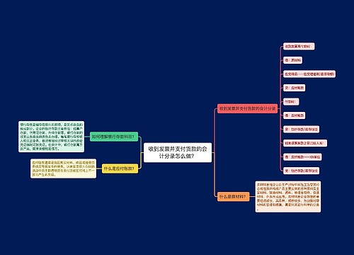 收到发票并支付货款的会计分录怎么做？