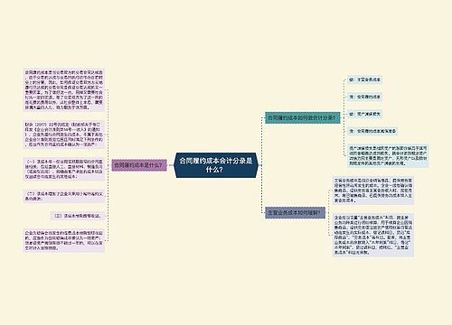 合同履约成本会计分录是什么？