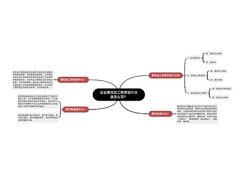 企业委托加工物资会计分录怎么写？