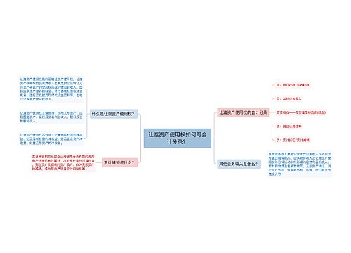 让渡资产使用权如何写会计分录？