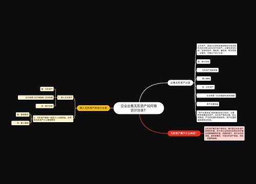 企业出售无形资产如何做会计分录？思维导图