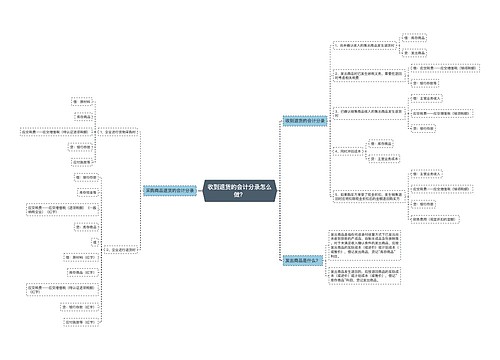 收到退货的会计分录怎么做？思维导图