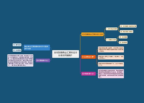 支付到期商业汇票的会计分录如何编制？