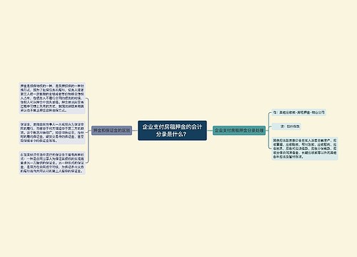 企业支付房租押金的会计分录是什么？思维导图