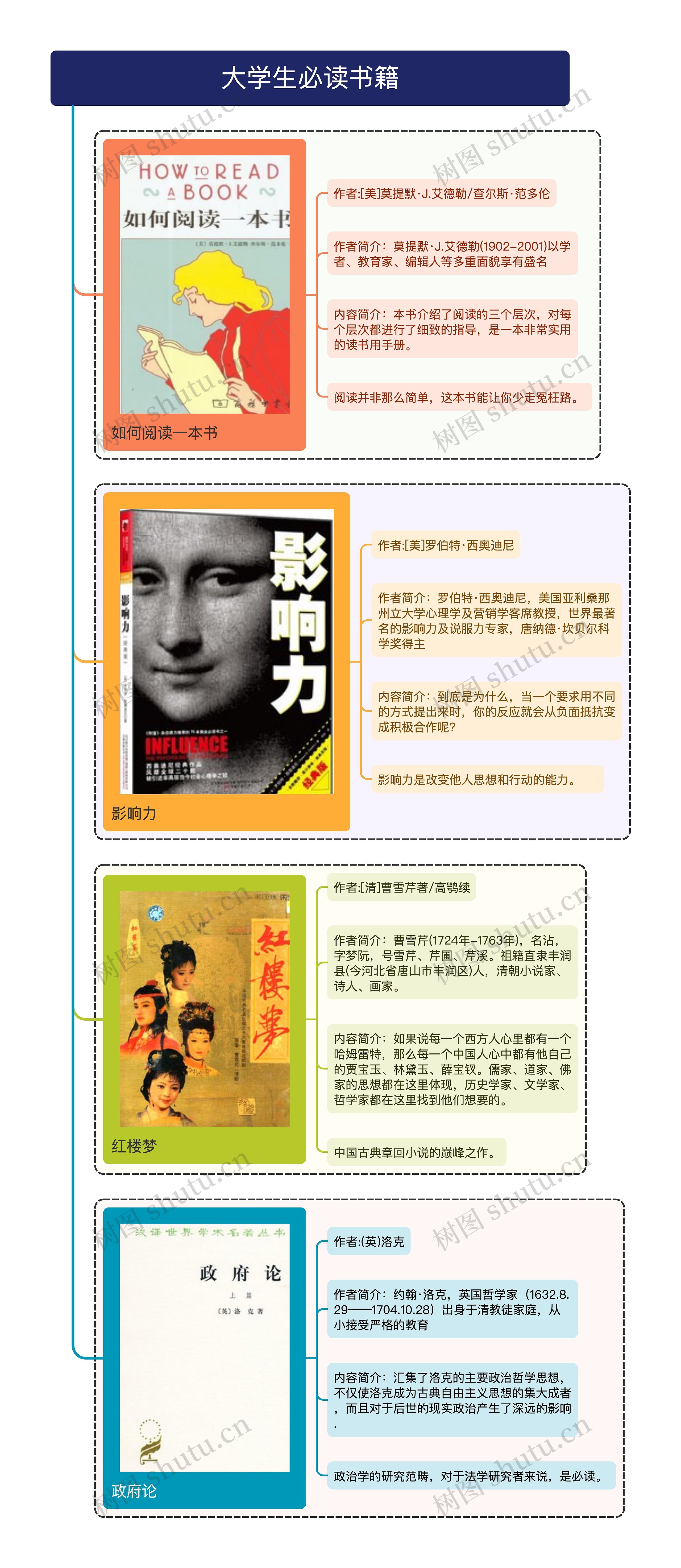 大学生必读书籍